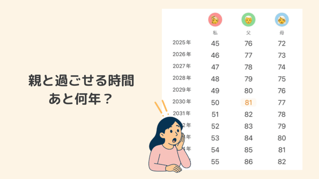 親と過ごせる時間あと何年┃iOSアプリ「親との時間」